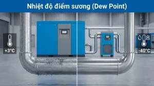 Nhiệt độ điểm sương (Dew Point) là gì_