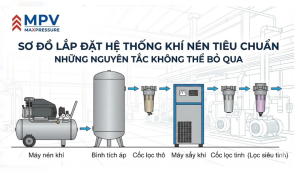 Sơ đồ lắp đặt hệ thống khí nén tiêu chuẩn